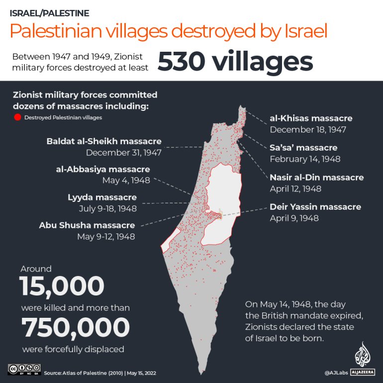 This is a map documenting the atrocities of colonizers Israel during the Nakba. It shows the terrorist's atrocities